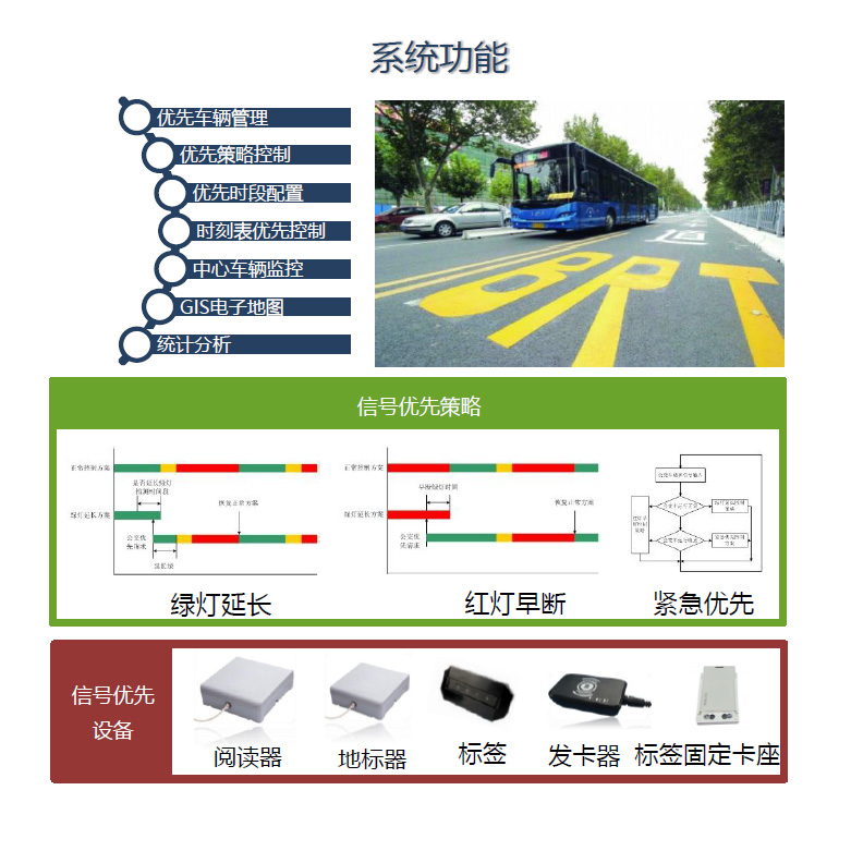 公交信号优先系统