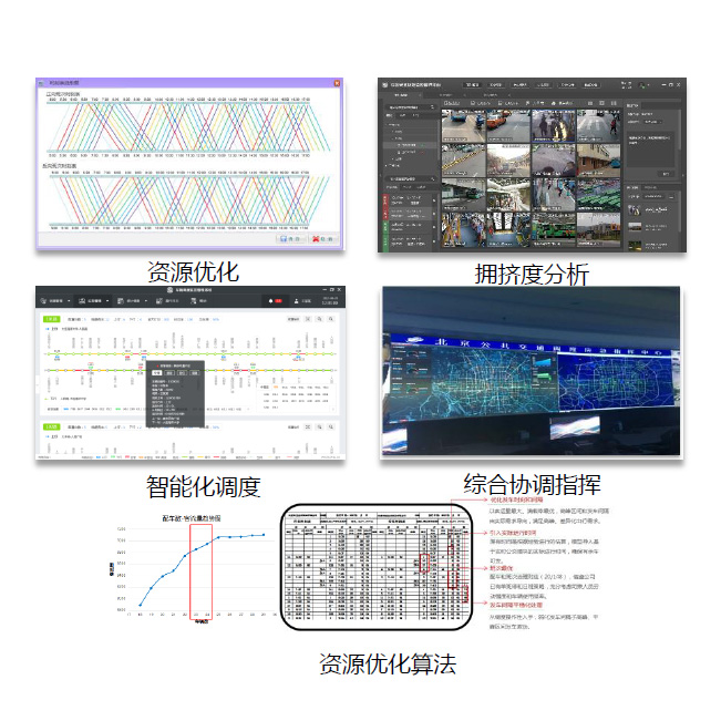 智能运营调度系统