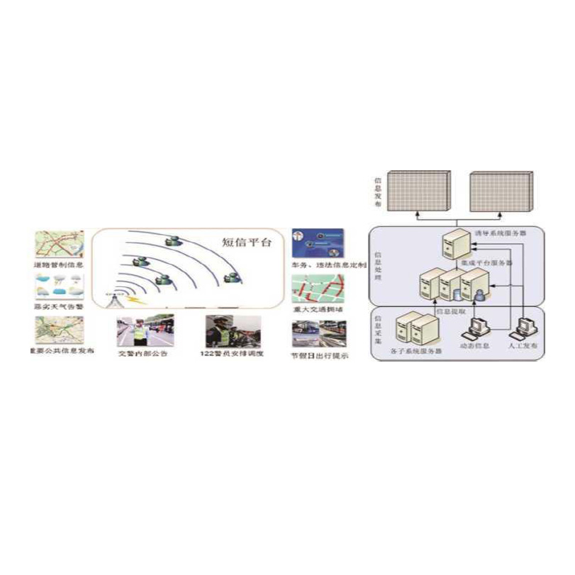 Traffic Signal Control System