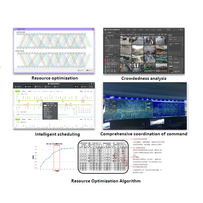 Intelligent Scheduling System